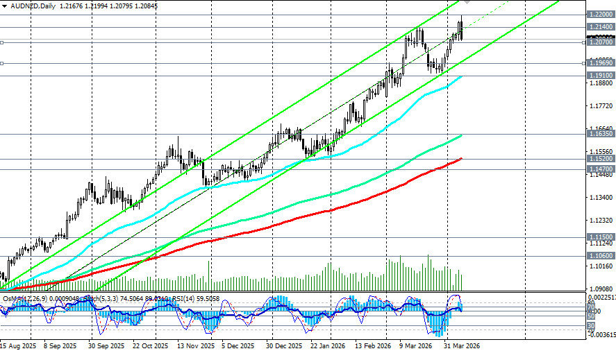 Изображение больше не актуально