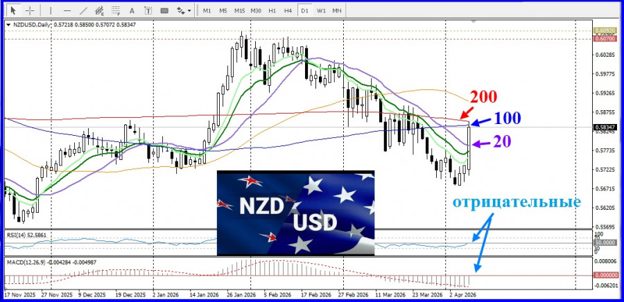 Изображение больше не актуально