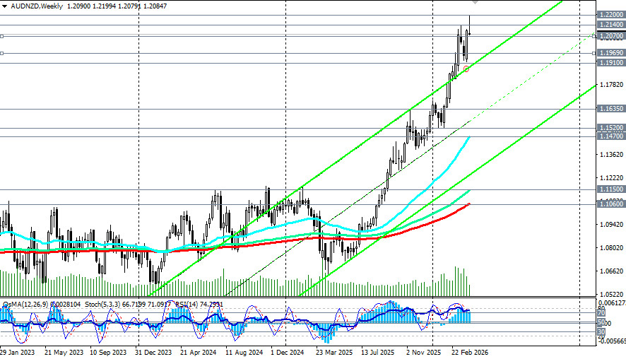 ����������� ������ �� ���������