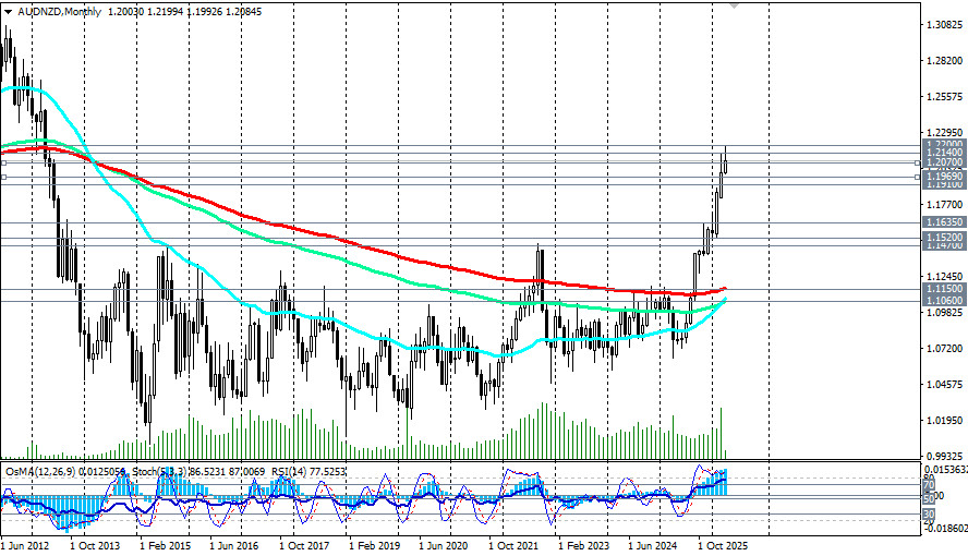 ����������� ������ �� ���������