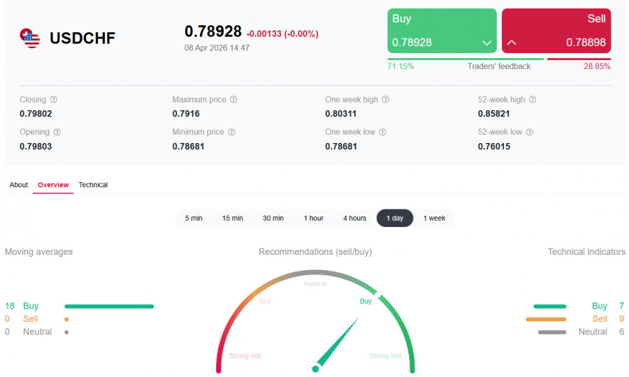 Изображение больше не актуально