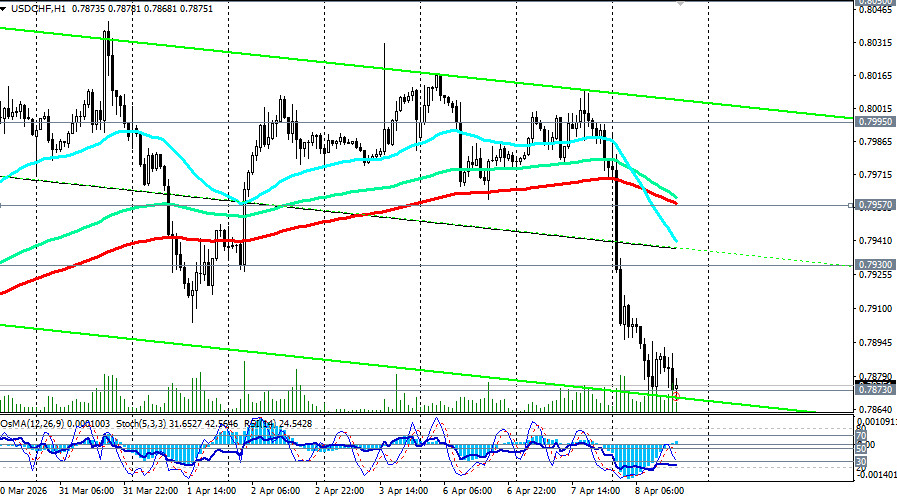 Изображение больше не актуально
