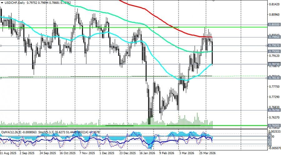 Изображение больше не актуально