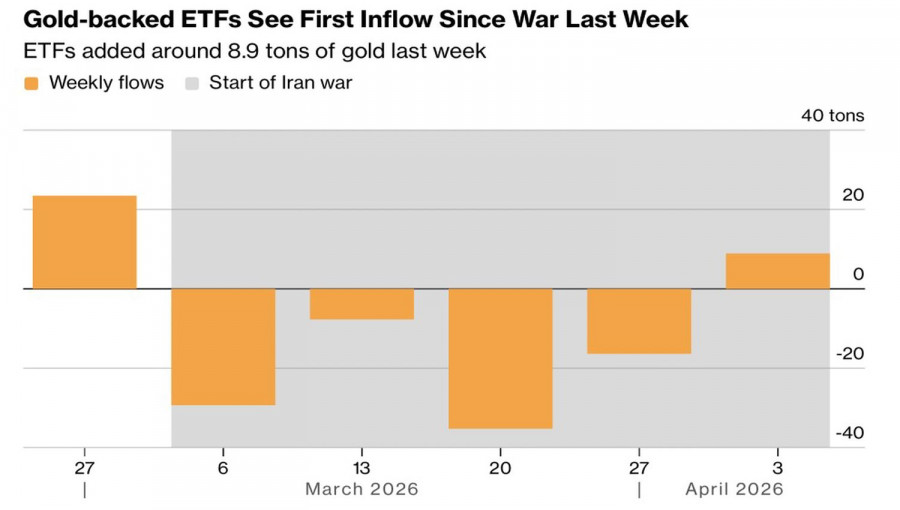 ����������� ������ �� ���������
