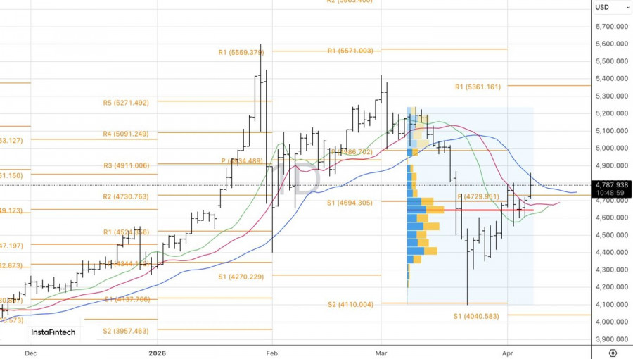 ����������� ������ �� ���������