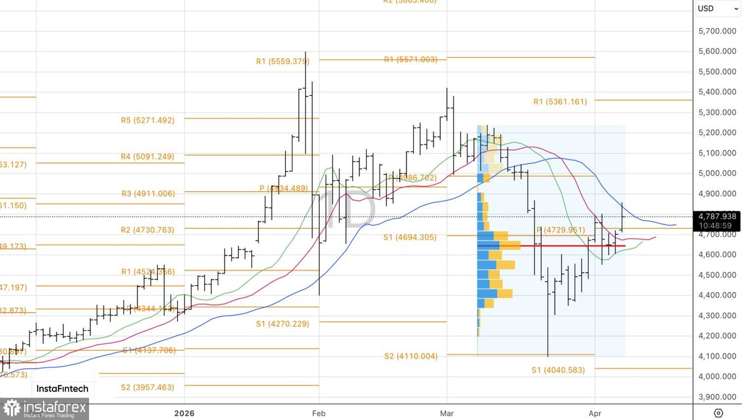 Золото едва не вернулось в прошлое