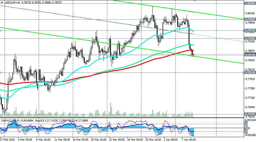 Изображение больше не актуально