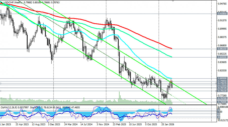 Изображение больше не актуально