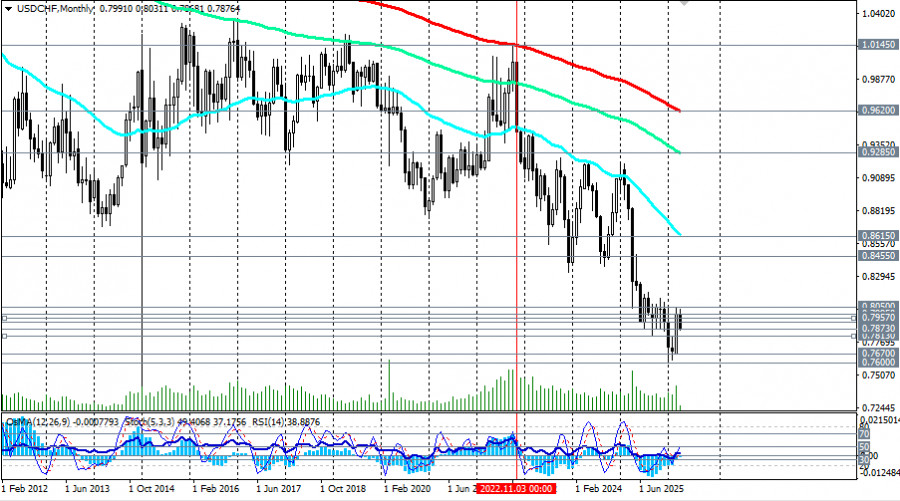 Изображение больше не актуально