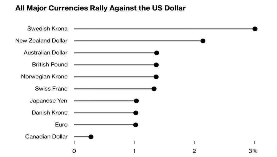 Изображение больше не актуально