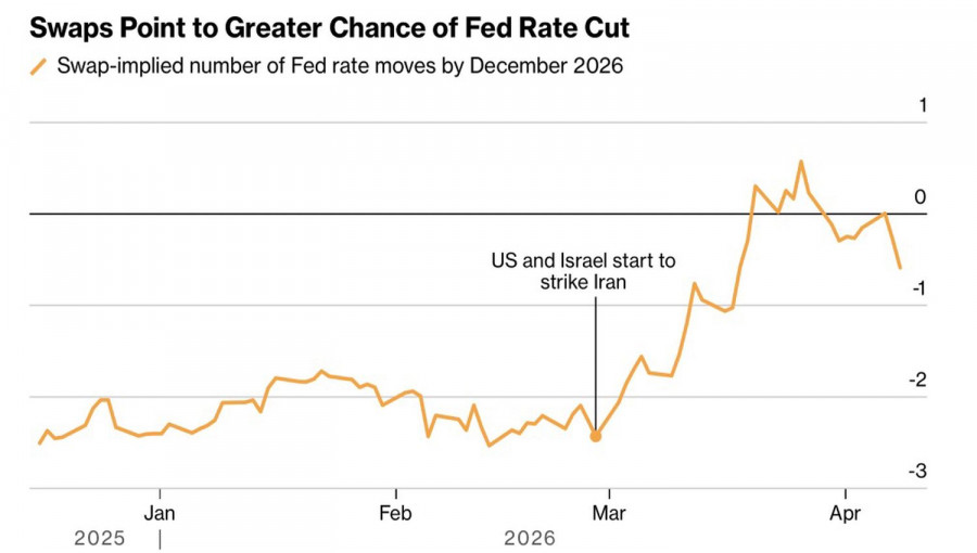 Изображение больше не актуально