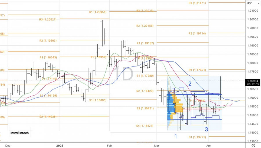 Изображение больше не актуально