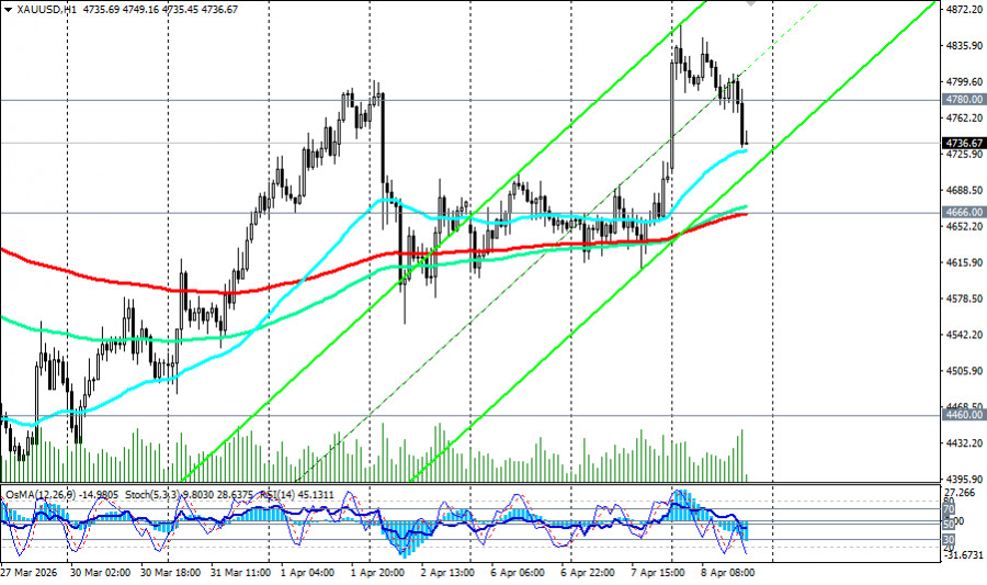 Изображение больше не актуально