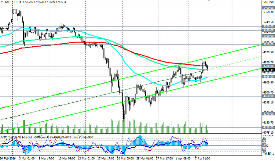 Изображение больше не актуально