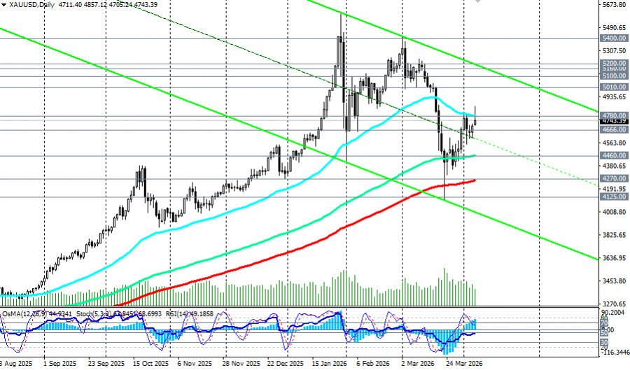 Изображение больше не актуально