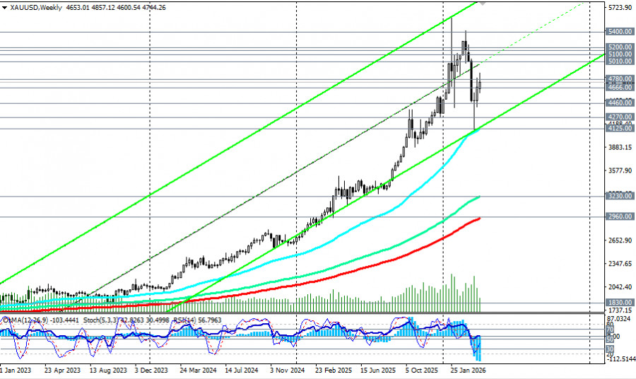 Изображение больше не актуально
