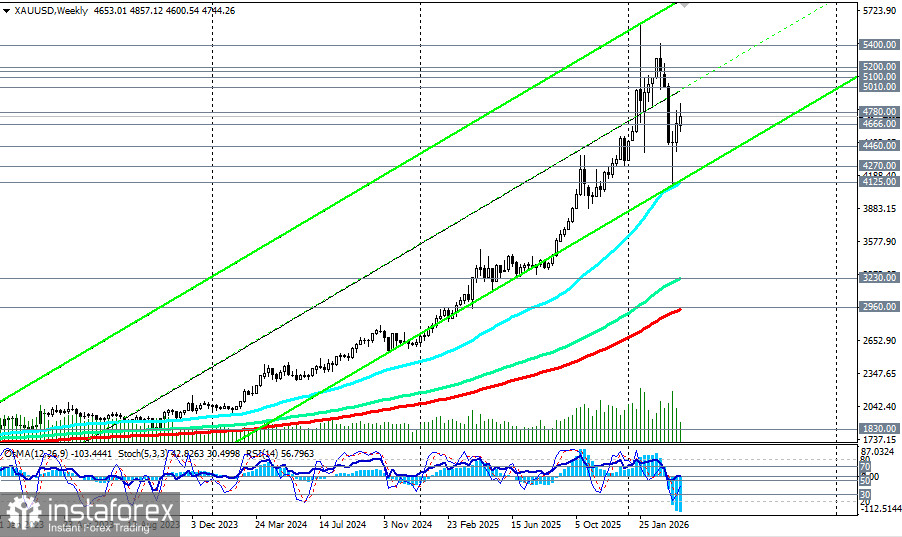 XAU/USD: перемирие с Ираном обрушило доллар и открыло дорогу золоту