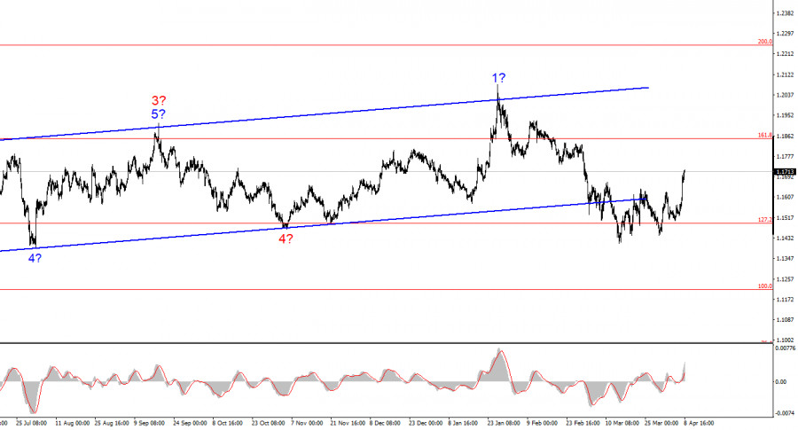 Изображение больше не актуально