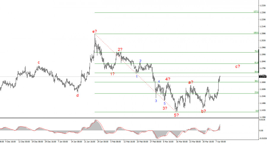 ����������� ������ �� ���������