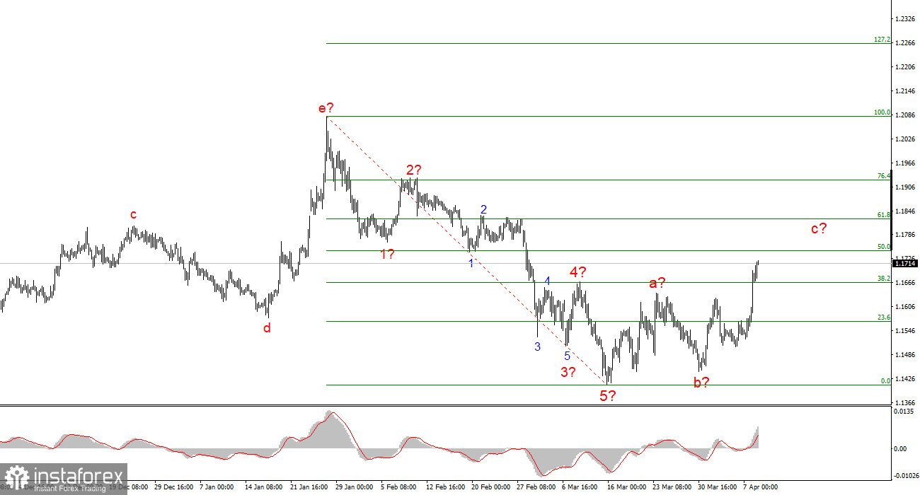 Худой мир лучше доброй ссоры