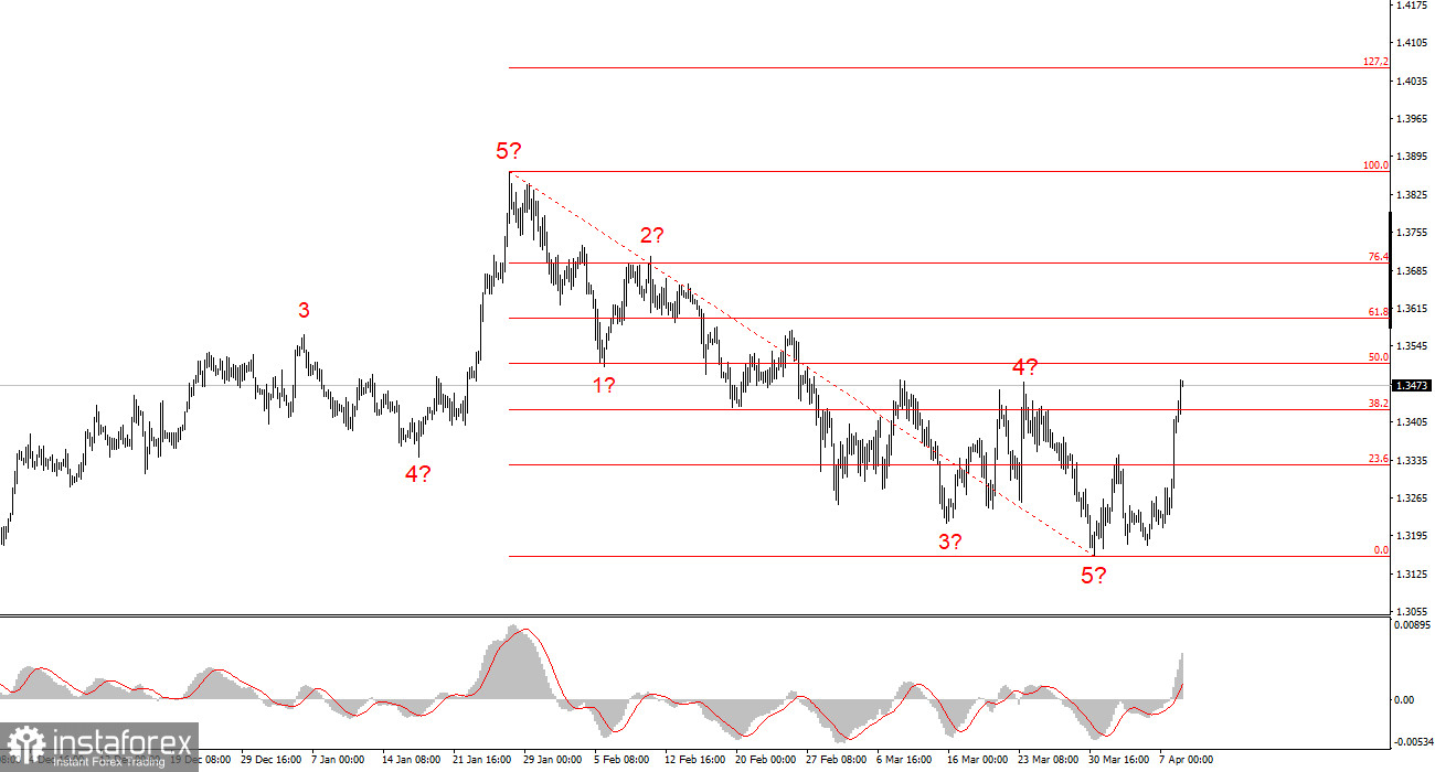 Худой мир лучше доброй ссоры