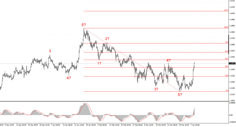 ����������� ������ �� ���������