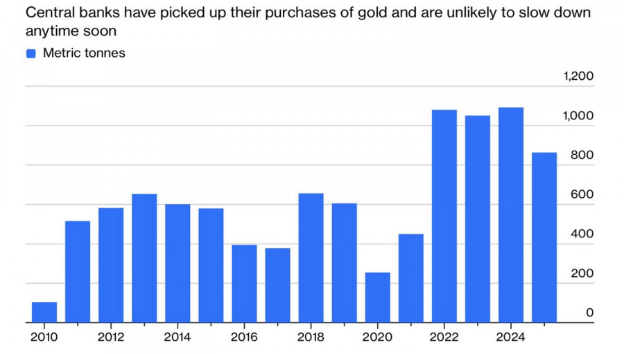 Analiza kursów walut