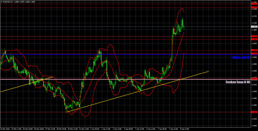 ����������� ������ �� ���������