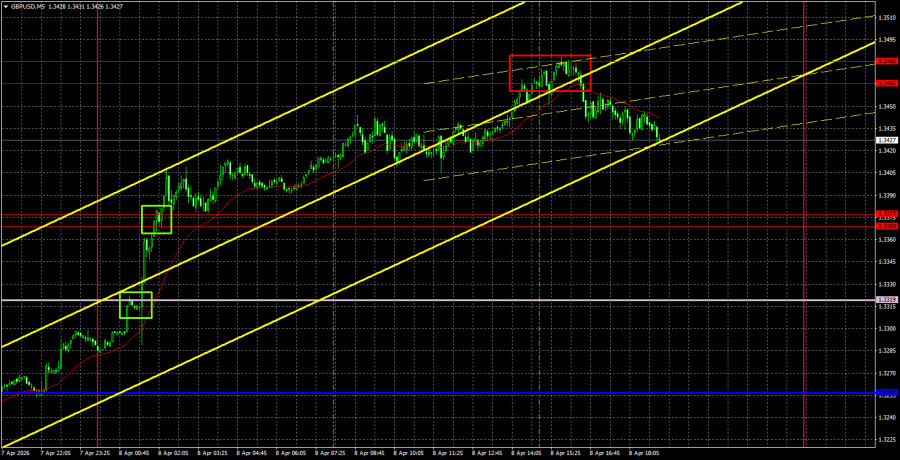Изображение больше не актуально
