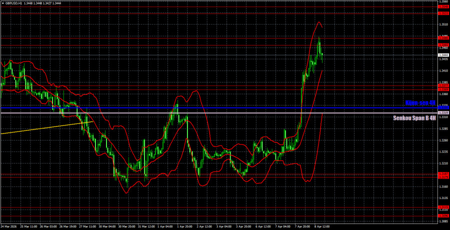 ����������� ������ �� ���������