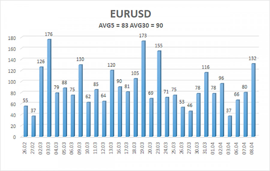 Изображение больше не актуально