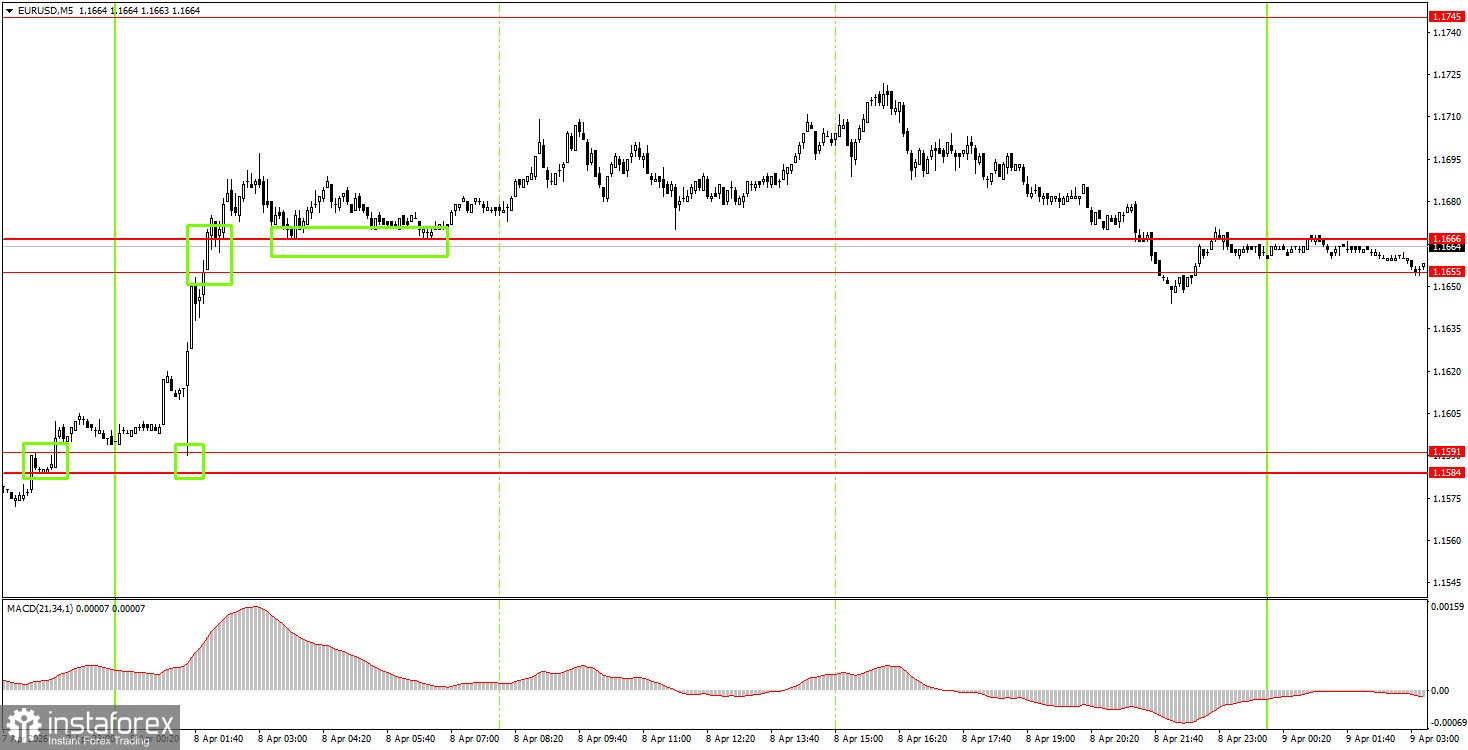 Как торговать валютную пару EUR/USD 9 апреля? Простые советы и разбор сделок для новичков