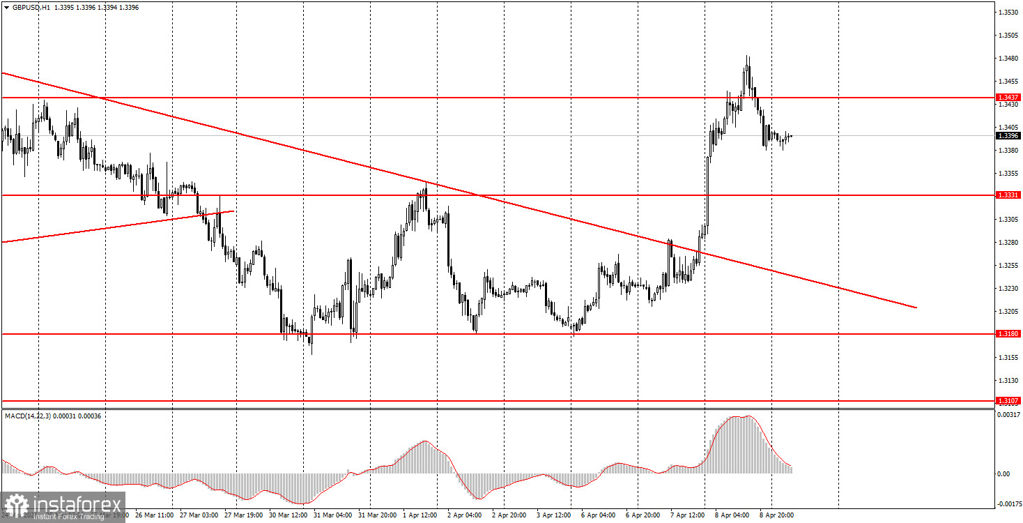 Как торговать валютную пару GBP/USD 9 апреля? Простые советы и разбор сделок для новичков