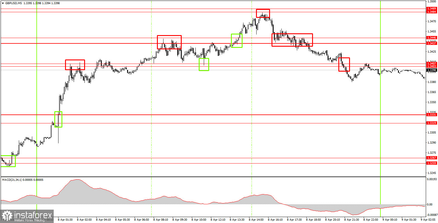 Как торговать валютную пару GBP/USD 9 апреля? Простые советы и разбор сделок для новичков