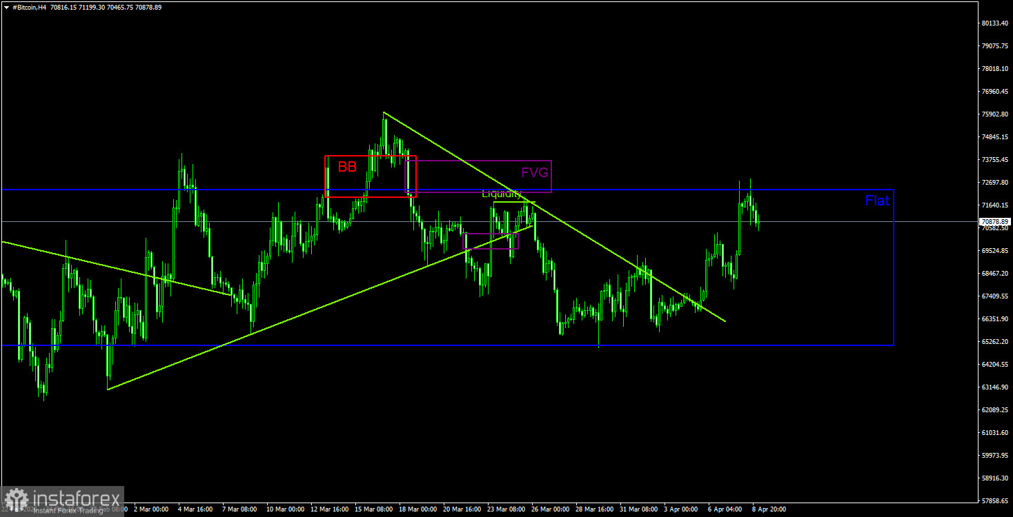 Вилли Ву: &laquo;медвежий&raquo; тренд подходит к концу