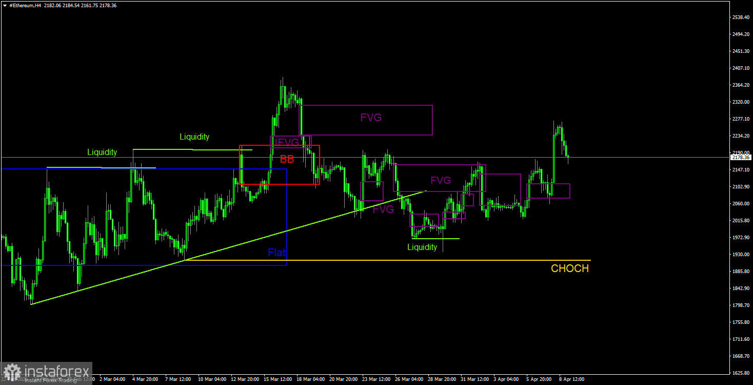 Вилли Ву: &laquo;медвежий&raquo; тренд подходит к концу