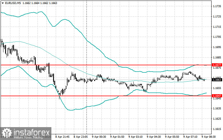Intraday Strategies for Beginner Traders on April 9