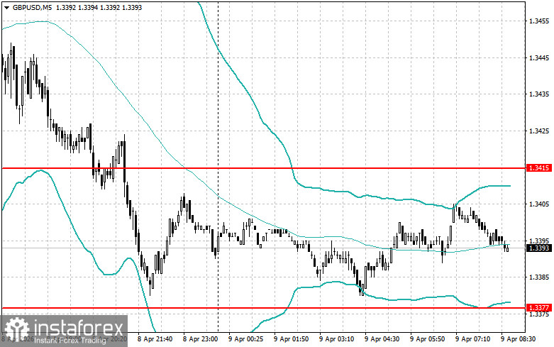 Intraday Strategies for Beginner Traders on April 9