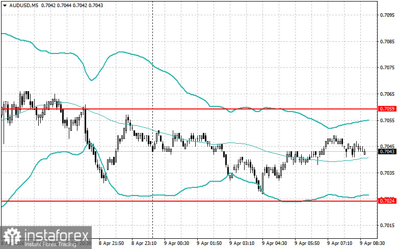 Intraday Strategies for Beginner Traders on April 9