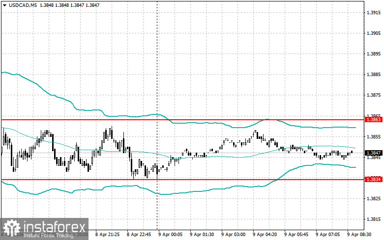 Intraday Strategies for Beginner Traders on April 9