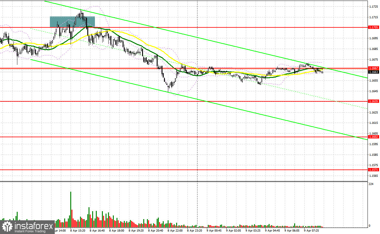 EUR/USD: план на европейскую сессию 9 апреля. Не успев набрать силу, евро снова снижается 