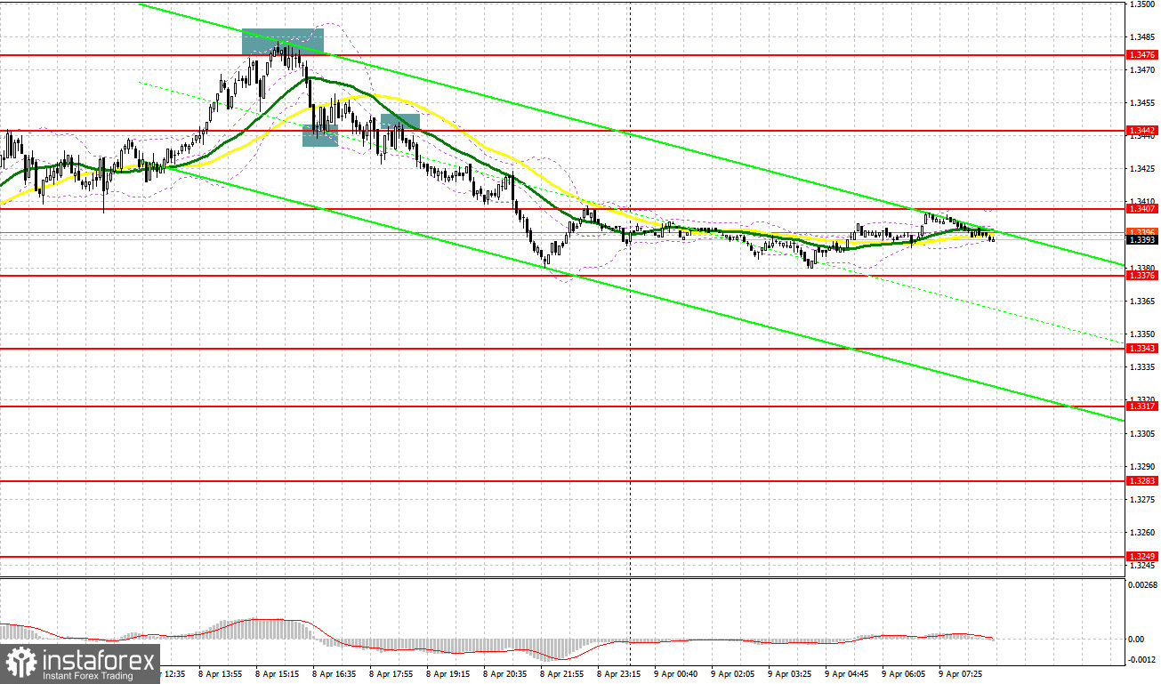 GBP/USD: план на европейскую сессию 9 апреля. Фунт довольно сильно просел в паре с долларом
