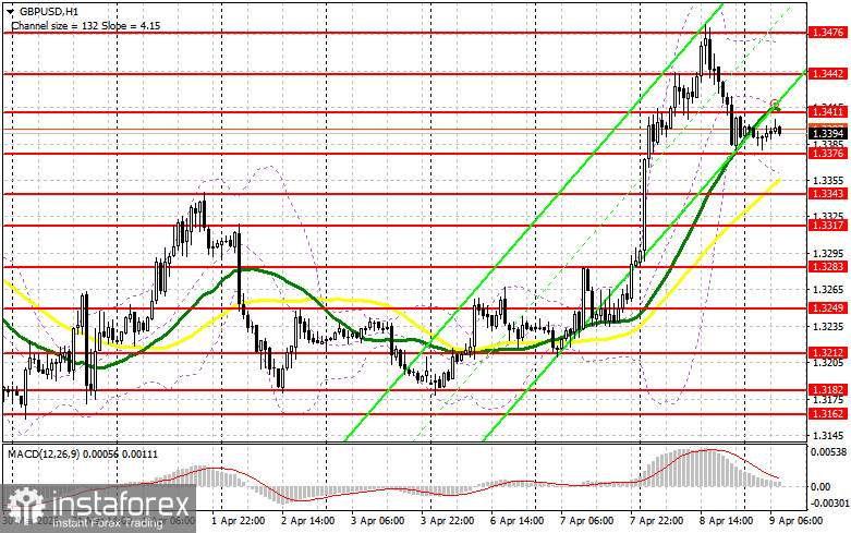 GBP/USD: план на европейскую сессию 9 апреля. Фунт довольно сильно просел в паре с долларом