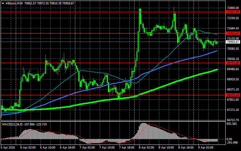 ����������� ������ �� ���������