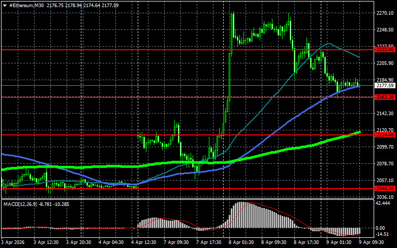 ����������� ������ �� ���������