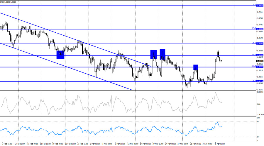 ����������� ������ �� ���������