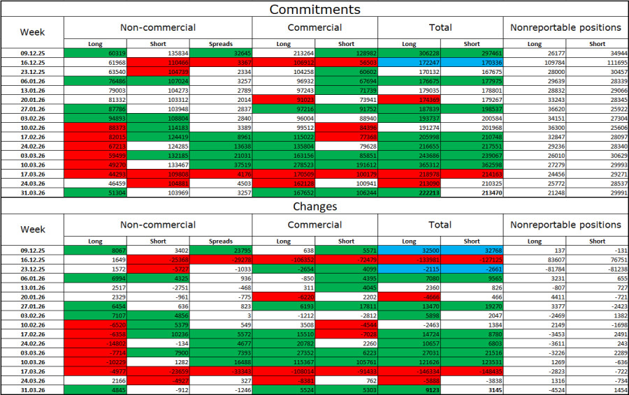 ����������� ������ �� ���������