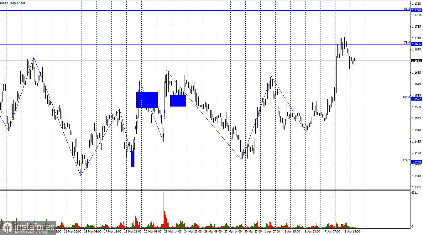 EUR/USD. April 9th. Trump Again Threatens Iran