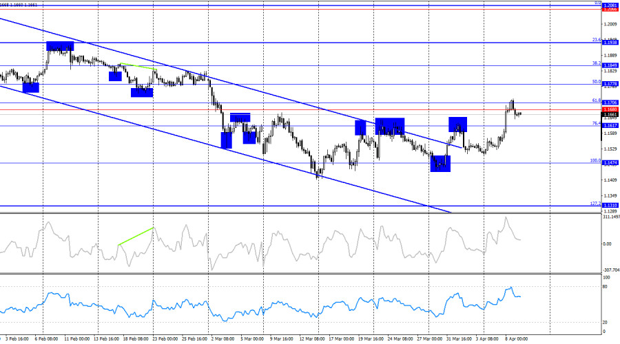 ����������� ������ �� ���������