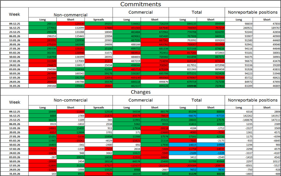 ����������� ������ �� ���������